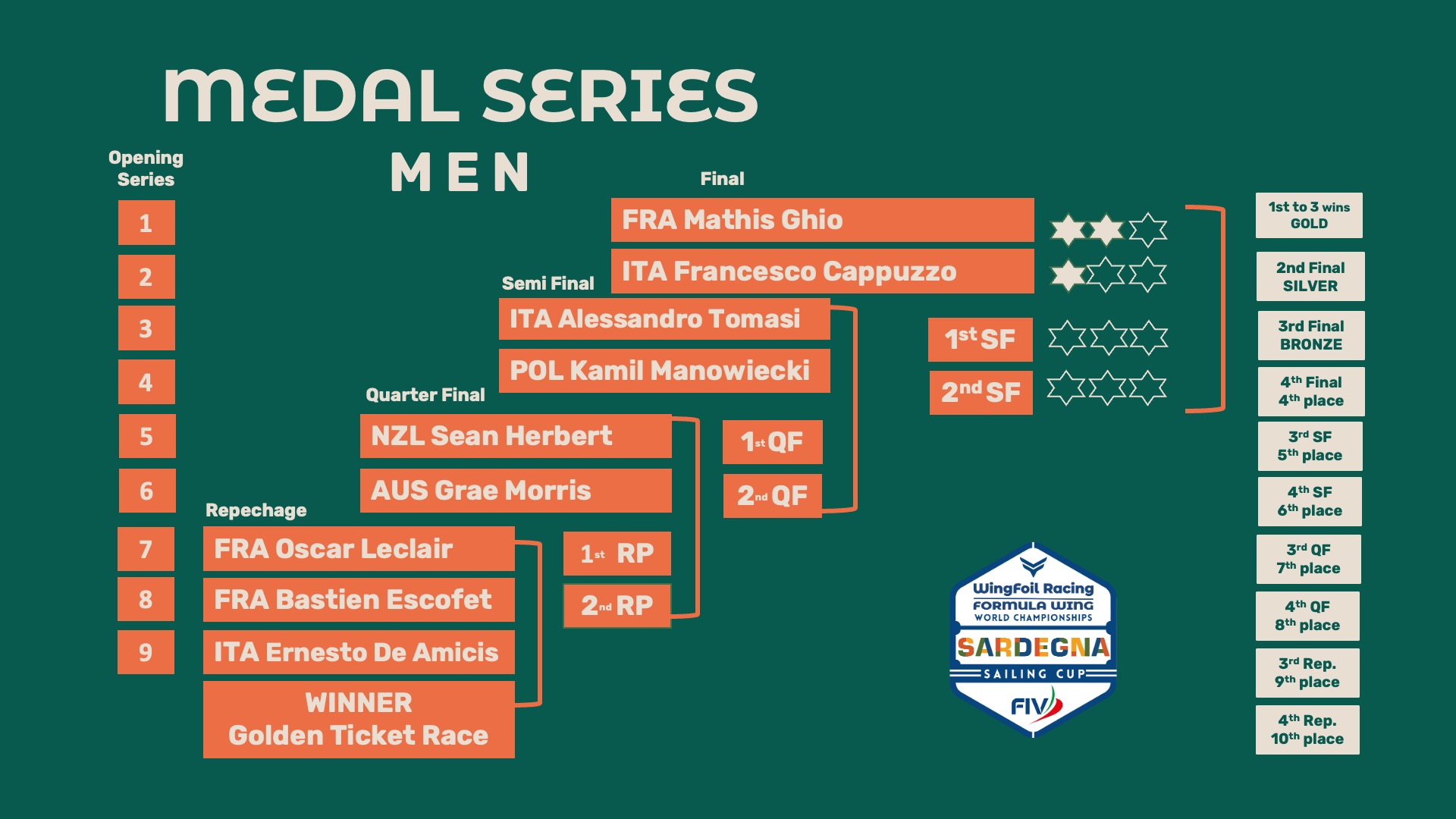 medal series men