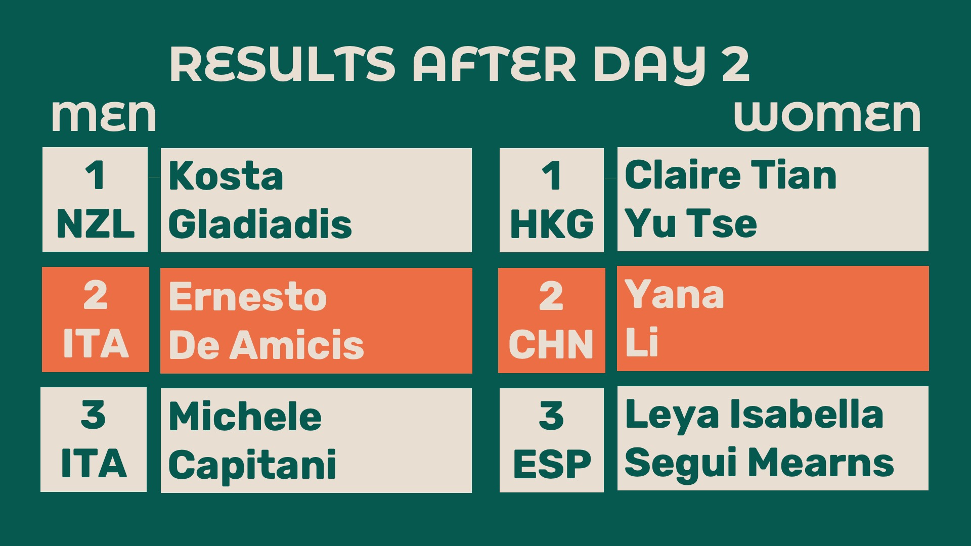results IWSA1